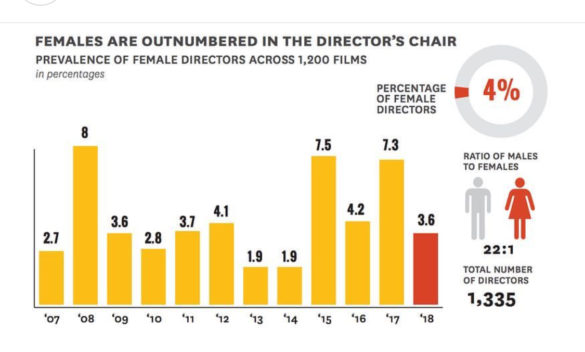 WOMEN DIRECTORS GRAPH